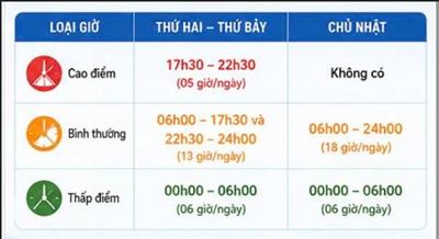 Quy định mới về khung giờ cao điểm, thấp điểm và giờ bình thường